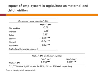 Understanding agricultural and nutrition linkages, is there a gender dimension?