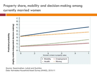 Understanding agricultural and nutrition linkages, is there a gender dimension?