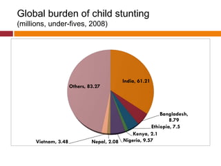 Understanding agricultural and nutrition linkages, is there a gender dimension?