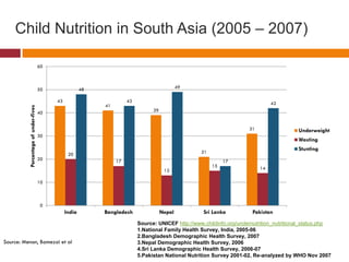 Understanding agricultural and nutrition linkages, is there a gender dimension?