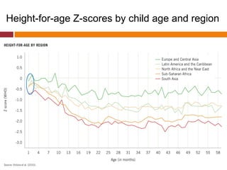 Understanding agricultural and nutrition linkages, is there a gender dimension?