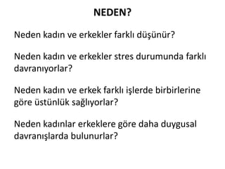 NEDEN?	
 
Neden	
 kadın	
 ve	
 erkekler	
 farklı	
 düşünür?	
 
Neden	
 kadın	
 ve	
 erkekler	
 stres	
 durumunda	
 farklı	
 
davranıyorlar?	
 
Neden	
 kadın	
 ve	
 erkek	
 farklı	
 işlerde	
 birbirlerine	
 
göre	
 üstünlük	
 sağlıyorlar?	
 
Neden	
 kadınlar	
 erkeklere	
 göre	
 daha	
 duygusal	
 
davranışlarda	
 bulunurlar?	
 

 