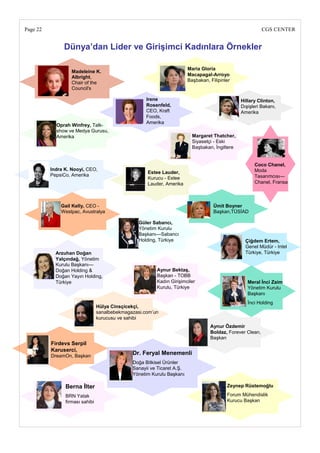 Page 22                                                                                                     CGS CENTER


               Dünya‘dan Lider ve GiriĢimci Kadınlara Örnekler

                                                                         Maria Gloria
                   Madeleine K.
                                                                         Macapagal-Arroyo
                   Albright,
                                                                         Başbakan, Filipinler
                   Chair of the
                   Council's

                                                     Irene                                       Hillary Clinton,
                                                     Rosenfeld,                                  Dışişleri Bakanı,
                                                     CEO, Kraft                                  Amerika
                                                     Foods,
                                                     Amerika
            Oprah Winfrey, Talk-
            show ve Medya Gurusu,
            Amerika                                                        Margaret Thatcher,
                                                                           Siyasetçi - Eski
                                                                           Başbakan, İngiltere


                                                                                                       Coco Chanel,
          Indra K. Nooyi, CEO,                                                                         Moda
                                                     Estee Lauder,
          PepsiCo, Amerika                                                                             Tasarımcısı—
                                                     Kurucu - Estee
                                                     Lauder, Amerika                                   Chanel, Fransa



              Gail Kelly, CEO -                                                      Ümit Boyner
              Westpac, Avustralya                                                    Başkan,TÜSİAD

                                                  Güler Sabancı,
                                                  Yönetim Kurulu
                                                  Başkanı—Sabancı
                                                  Holding, Türkiye                                 Çiğdem Ertem,
                                                                                                   Genel Müdür - Intel
            Arzuhan Doğan                                                                          Türkiye, Türkiye
            Yalçındağ, Yönetim
            Kurulu Başkanı—
            Doğan Holding &                              Aynur BektaĢ,
            Doğan Yayın Holding,                         Başkan - TOBB
            Türkiye                                      Kadın Girişimciler                         Meral Ġnci Zaim
                                                         Kurulu, Türkiye                            Yönetim Kurulu
                                                                                                    Başkanı
                                                                                                    İnci Holding
                                 Hülya Cinsçicekçi,
                                 sanalbebekmagazasi.com‘un
                                 kurucusu ve sahibi
                                                                                   Aynur Özdemir
                                                                                   Boldaz, Forever Clean,
                                                                                   Başkan
          Firdevs Serpil
          Karuserci,
          DreamOn, Başkan
                                               Dr. Feryal Menemenli
                                               Doğa Bitkisel Ürünler
                                               Sanayii ve Ticaret A.Ş.
                                               Yönetim Kurulu Başkanı

                Berna Ġlter                                                                Zeynep Rüstemoğlu

                BRN Yatak                                                                  Forum Mühendislik
                firması sahibi                                                             Kurucu Başkan
 