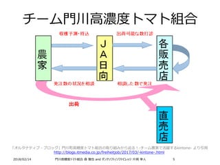 チーム門川高濃度トマト組合
「オルタナティブ・ブロッグ」門川町高糖度トマト組合の取り組みから迫る！-チーム農家で活躍するkintone- より引用
http://blogs.itmedia.co.jp/freiheitjob/2017/03/-kintone-.html
2018/02/14 門川高糖度トマト組合 森 雅也 and ダンクソフト/ソフトビレッジ 片岡 幸人 5
 