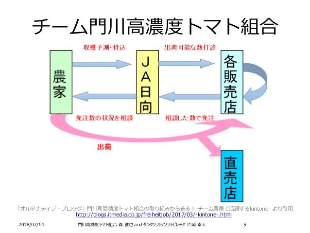 Ja日向門川と門川高糖度トマト組合の新しい関係