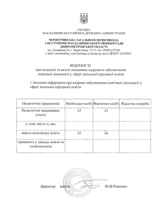 УКРАЇНА
МАГДАЛИНІВСЬКА РАЙОННА ДЕРЖАВНА АДМІНІСТРАЦІЯ
ЧЕРНЕТЧИНСЬКА ЗАГАЛЬНООСВІТНЯ ШКОЛА
І-ІІІ СТУПЕНШ МАГДАЛИНІВСЬКОЇ РАЙОННОЇ РАДИ
ДНШРОПЕТРОВСЬКОЇ ОБЛАСТІ
вул. Комарова, 16, с. Чернеччина, 51111 тел. (05691) 97426
e-mail: chernetchina_school@mag-osvita.dp.ua, код ЄДРПОУ 26329045
ВІДОМОСТІ
про кількісні та якісні показники кадрового забезпечення
освітньої діяльності у сфері загальної середньої освіти
1.Загальна інформація про кадрове забезпечення освітньої діяльності у
сфері загальної середньої освіти
Педагогічні працівники Необхідно (осіб) Фактично (осіб) Відсоток потреби
Педагогічні працівники,
усього
17 17
у тому числі ті, що:
мають відповідну освіту 17 16
працюють у закладі освіти за
сумісництвом
 