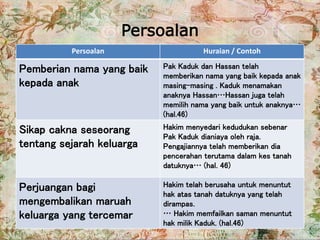 Komsas Kaduk Ayam Dan Raja Zurinah Hassan