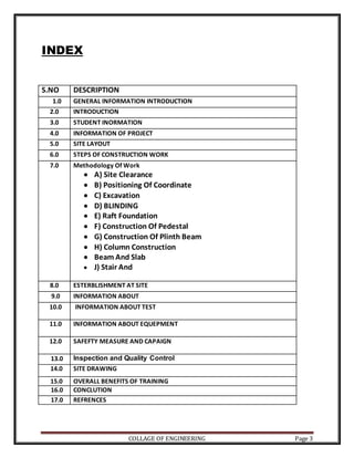 COLLAGE OF ENGINEERING Page 3
INDEX
S.NO DESCRIPTION
1.0 GENERAL INFORMATION INTRODUCTION
2.0 INTRODUCTION
3.0 STUDENT INORMATION
4.0 INFORMATION OF PROJECT
5.0 SITE LAYOUT
6.0 STEPS OF CONSTRUCTION WORK
7.0 Methodology Of Work
 A) Site Clearance
 B) Positioning Of Coordinate
 C) Excavation
 D) BLINDING
 E) Raft Foundation
 F) Construction Of Pedestal
 G) Construction Of Plinth Beam
 H) Column Construction
 Beam And Slab
 J) Stair And
8.0 ESTERBLISHMENT AT SITE
9.0 INFORMATION ABOUT
10.0 INFORMATION ABOUT TEST
11.0 INFORMATION ABOUT EQUEPMENT
12.0 SAFEFTY MEASURE AND CAPAIGN
13.0 Inspection and Quality Control
14.0 SITE DRAWING
15.0 OVERALL BENEFITS OF TRAINING
16.0 CONCLUTION
17.0 REFRENCES
 