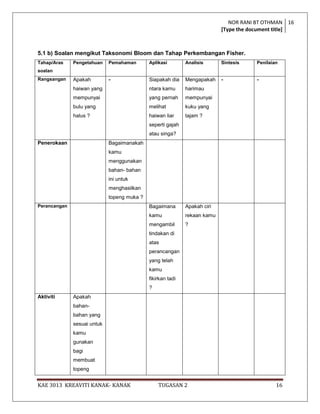 NOR RANI BT OTHMAN 16
                                                                           [Type the document title]



5.1 b) Soalan mengikut Taksonomi Bloom dan Tahap Perkembangan Fisher.
Tahap/Aras    Pengetahuan    Pemahaman       Aplikasi        Analisis      Sintesis    Penilaian
soalan
Rangsangan    Apakah         -               Siapakah dia    Mengapakah    -           -
              haiwan yang                    ntara kamu      harimau
              mempunyai                      yang pernah     mempunyai
              bulu yang                      melihat         kuku yang
              halus ?                        haiwan liar     tajam ?
                                             seperti gajah
                                             atau singa?
Penerokaan                   Bagaimanakah
                             kamu
                             menggunakan
                             bahan- bahan
                             ini untuk
                             menghasilkan
                             topeng muka ?
Perancangan                                  Bagaimana       Apakah ciri
                                             kamu            rekaan kamu
                                             mengambil       ?
                                             tindakan di
                                             atas
                                             perancangan
                                             yang telah
                                             kamu
                                             fikirkan tadi
                                             ?
Aktiviti      Apakah
              bahan-
              bahan yang
              sesuai untuk
              kamu
              gunakan
              bagi
              membuat
              topeng


KAE 3013 KREAVITI KANAK- KANAK                   TUGASAN 2                                     16
 