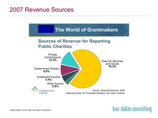 2007 Revenue Sources 