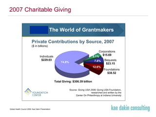 2007 Charitable Giving 