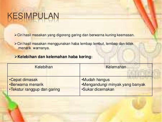 Kaedah kaedah memasak cyda