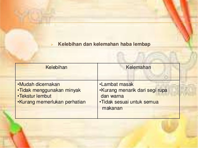 Kaedah Kaedah Memasak Cyda