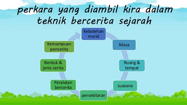 Kaedah Bercerita Dalam Pengajaran Dan Pembelajaran Sejarah Sjhk3182