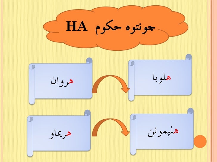 KAEDAH DAN HUKUM
