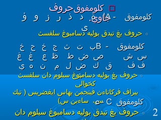 Kaedah Jawi DBP | PPT