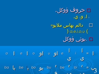 Kaedah Jawi DBP | PPT