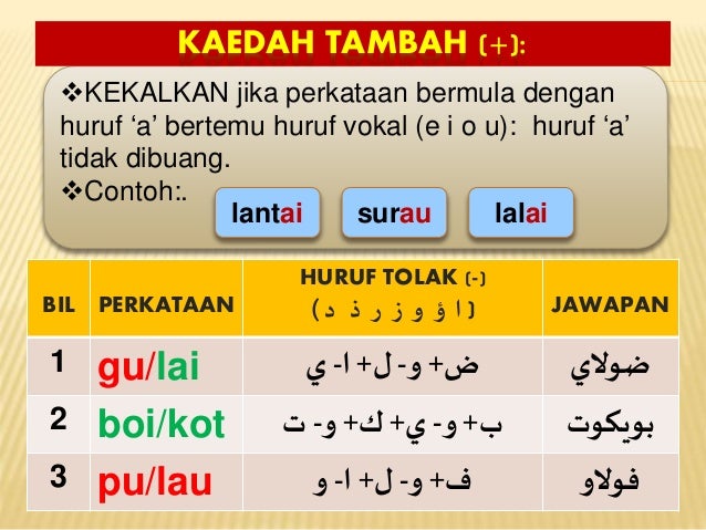 Kaedah Jawi Mudah