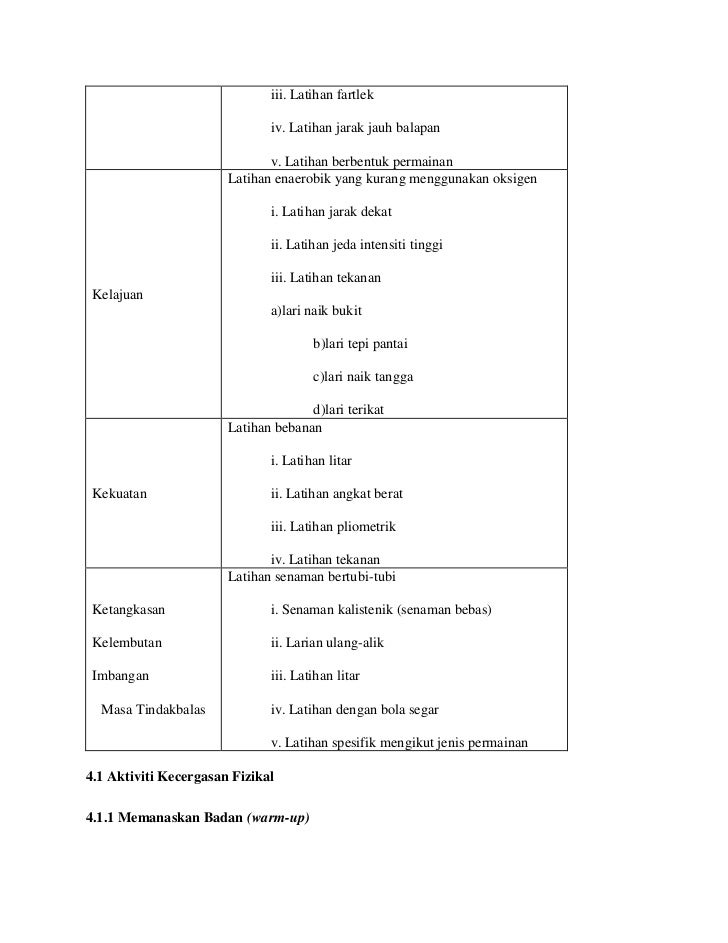 Kaedah Latihan Suaian Fizikal