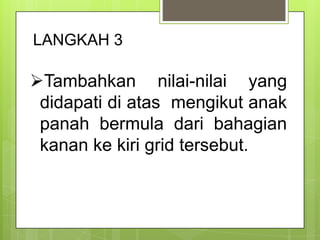 LANGKAH 3
Tambahkan nilai-nilai yang
didapati di atas mengikut anak
panah bermula dari bahagian
kanan ke kiri grid tersebut.
 
