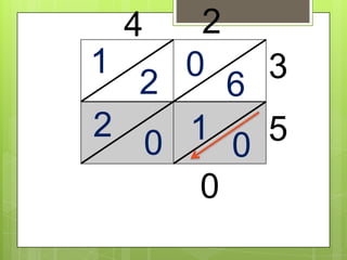 4 2
3
5
1
2
0
6
2
0 1
0
0
 