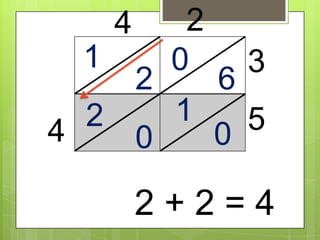 4 2
3
5
1
2
0
6
2
0
1
0
2 + 2 = 4
4
 