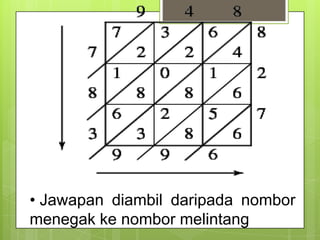 • Jawapan diambil daripada nombor
menegak ke nombor melintang
 