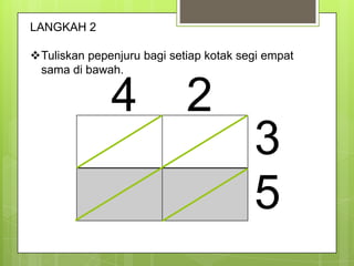 LANGKAH 2
Tuliskan pepenjuru bagi setiap kotak segi empat
sama di bawah.
4 2
3
5
 