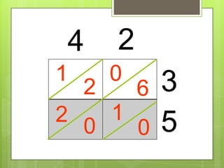 4 2
3
5
1
2
0
6
2
0
1
0
 