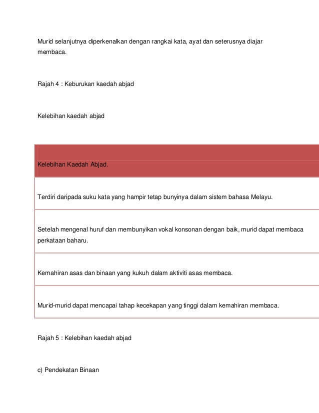 Kaedah Membaca