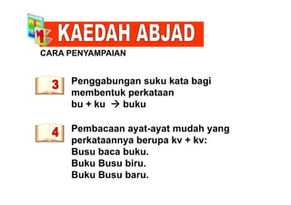 CARA PENYAMPAIAN
Penggabungan suku kata bagi
C
Penggabungan suku kata bagi
membentuk perkataan
bu + ku  bukubu + ku  buku
P b t t d hPembacaan ayat-ayat mudah yang
perkataannya berupa kv + kv:
B b b kBusu baca buku.
Buku Busu biru.
B k B bBuku Busu baru.
 