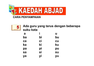 CARA PENYAMPAIAN
Ada guru yang terus dengan beberapa
C
Ada guru yang terus dengan beberapa
suku kata
a i ua i u
ba bi bu
ca ci cuca ci cu
ka ki ku
pa pi pupa pi pu
sa si su
ya yi yuya yi yu
 