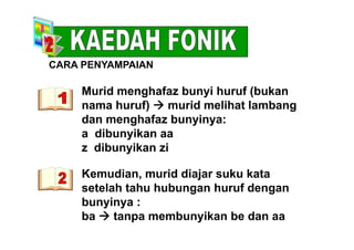 CARA PENYAMPAIAN
Murid menghafaz bunyi huruf (bukan
C
g y (
nama huruf)  murid melihat lambang
dan menghafaz bunyinya:g y y
a dibunyikan aa
z dibunyikan ziy
Kemudian, murid diajar suku kata
setelah tahu hubungan huruf dengan
bunyinya :
ba  tanpa membunyikan be dan aa
 