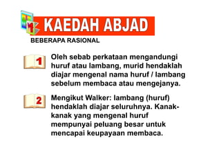 BEBERAPA RASIONAL
Oleh sebab perkataan mengandungi
S O
p g g
huruf atau lambang, murid hendaklah
diajar mengenal nama huruf / lambangj g g
sebelum membaca atau mengejanya.
M ik t W lk l b (h f)Mengikut Walker: lambang (huruf)
hendaklah diajar seluruhnya. Kanak-
k k l h fkanak yang mengenal huruf
mempunyai peluang besar untuk
i k bmencapai keupayaan membaca.
 