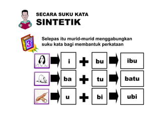 SECARA SUKU KATA
SINTETIK
Selepas itu murid-murid menggabungkan
suku kata bagi membantuk perkataansuku kata bagi membantuk perkataan
ibui
+ bu
batuba
+ tu
+
ubi
+ bi ubiu
+ bi
 