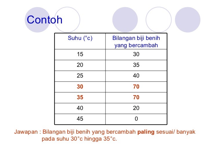 Kaedah menjawab bahagian b