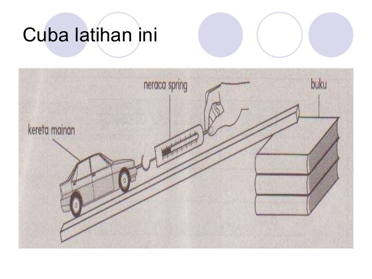 Kaedah menjawab bahagian b