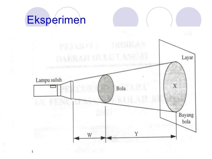 Kaedah menjawab bahagian b