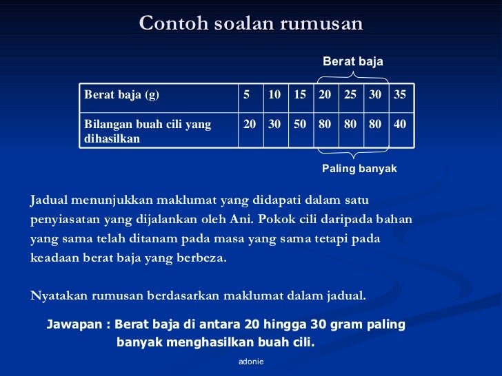 soalan sebenar add math spm 2019 32 soalan sebenar add math spm 2019 84