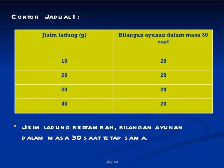Kaedah menjawab soalan sains bahagian b (siri 2)