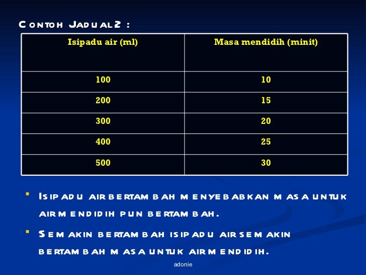 Kaedah menjawab soalan sains bahagian b (siri 2)