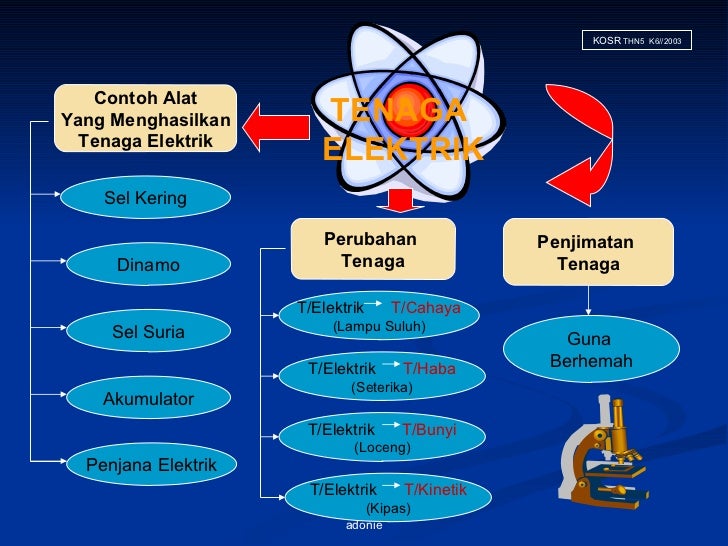 Kaedah menjawab soalan sains bahagian b (siri 2)