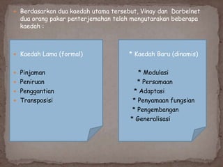  Berdasarkan dua kaedah utama tersebut, Vinay dan Darbelnet

dua orang pakar penterjemahan telah mengutarakan beberapa
kaedah :

 Kaedah Lama (formal)

* Kaedah Baru (dinamis)

 Pinjaman

* Modulasi
* Persamaan
* Adaptasi
* Penyamaan fungsian
* Pengembangan
* Generalisasi

 Peniruan

 Penggantian
 Transposisi

 