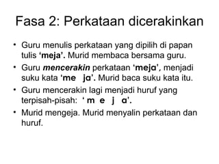 Fasa 2: Perkataan dicerakinkan
• Guru menulis perkataan yang dipilih di papan
  tulis ‘meja’. Murid membaca bersama guru.
...