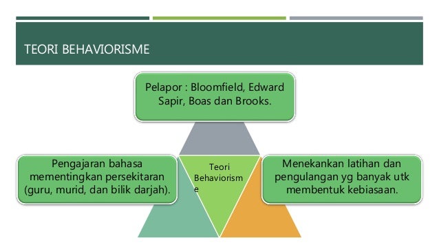 Kaedah pengajaran Bahasa Melayu Sekolah Rendah - BMMB3063
