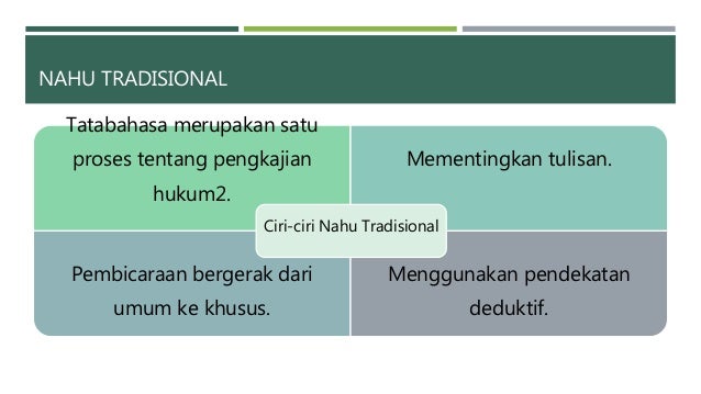 Kaedah pengajaran Bahasa Melayu Sekolah Rendah - BMMB3063