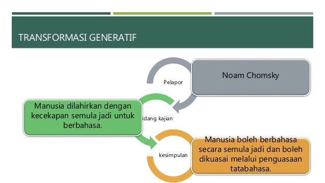 Kaedah pengajaran Bahasa Melayu Sekolah Rendah - BMMB3063