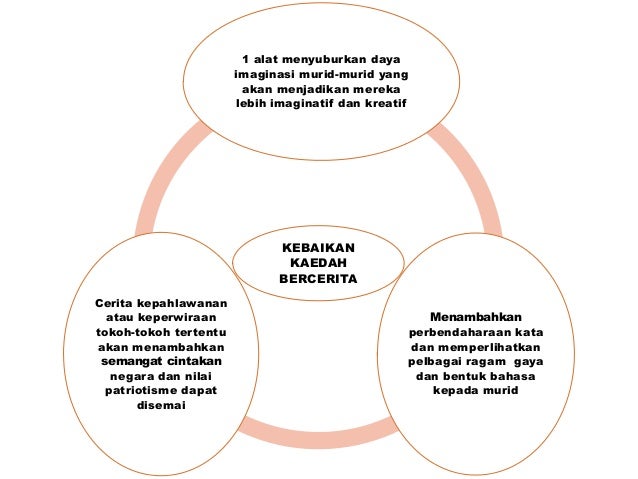 Kaedah Pengajaran Dan Pembelajaran Sejarah