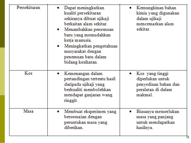 Kaedah pengajaran presentation