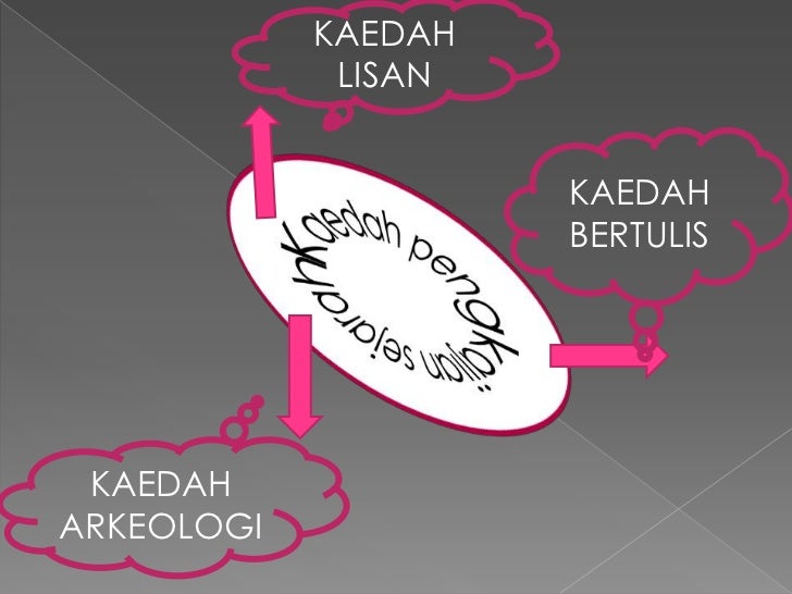Kaedah pengkajian sejarah